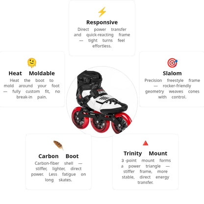 Powerslide Arise SL Skates