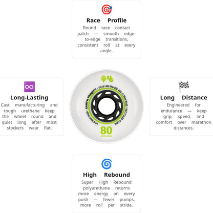 Undercover Earth 80mm/88A Wheels (Pack of 4)