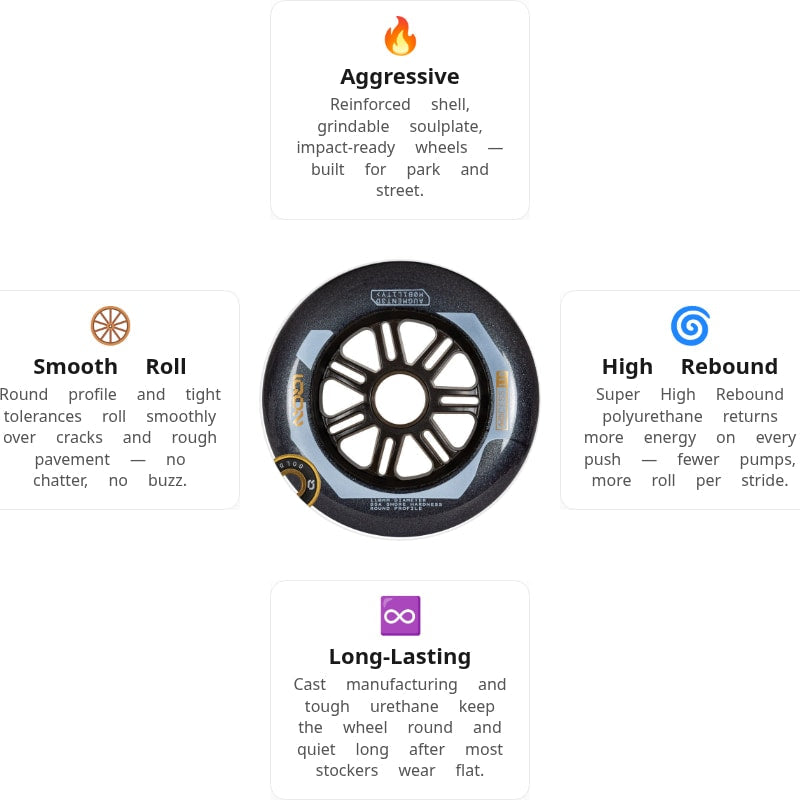 Iqon Access Combo Dark Grey 110mm/85A Wheels (Pack of 3)